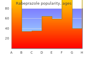 purchase rabeprazole overnight