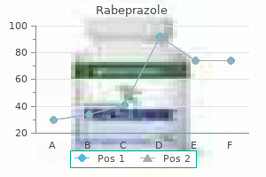 cheap 20mg rabeprazole otc