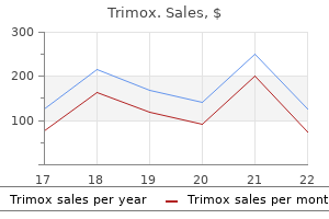 buy trimox with paypal