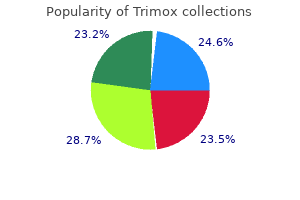 discount trimox 500mg