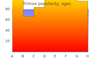 cheap trimox 500mg on-line
