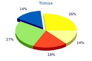 order 250mg trimox amex