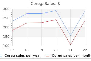 cheap coreg online master card