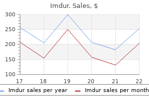 purchase imdur online now