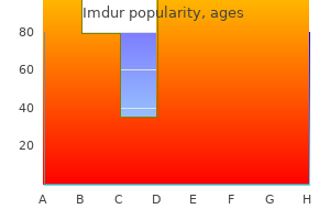 imdur 20 mg amex
