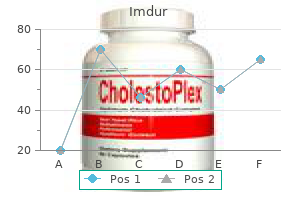 buy generic imdur 40mg online