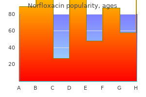 buy norfloxacin on line amex