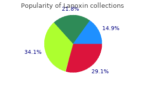 purchase lanoxin line
