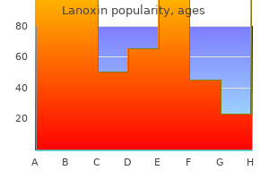 cheap lanoxin 0.25 mg amex