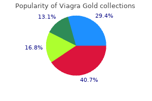 buy viagra gold overnight