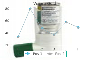 generic viagra gold 800 mg