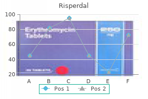 cheap risperdal online visa