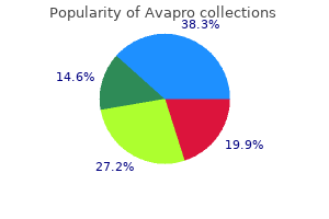 purchase avapro 150mg line