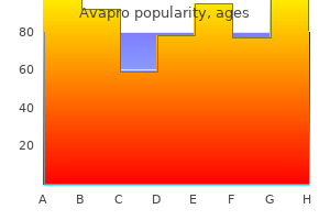 order avapro