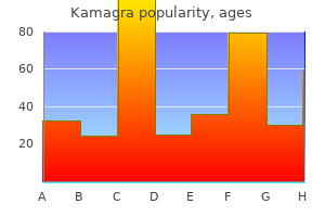 buy kamagra cheap