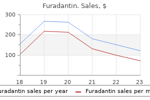 order furadantin 50 mg amex