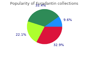 order furadantin australia