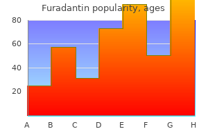 buy generic furadantin 50mg on-line