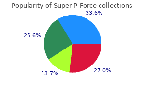 purchase super p-force 160 mg mastercard