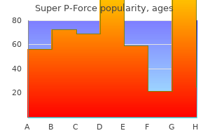 buy super p-force 160 mg with visa