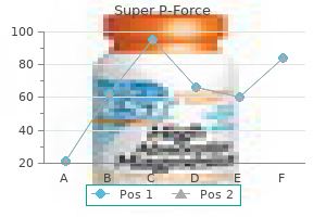 buy super p-force 160 mg low cost