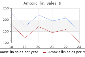 amoxicillin 1000 mg with visa