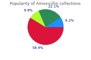 order amoxicillin 1000mg with mastercard