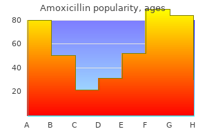 amoxicillin 250mg sale