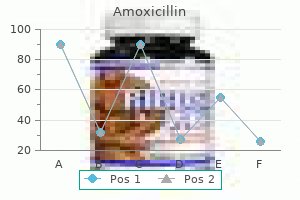 purchase 500 mg amoxicillin mastercard