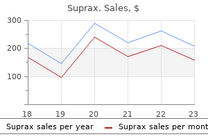 cheapest suprax