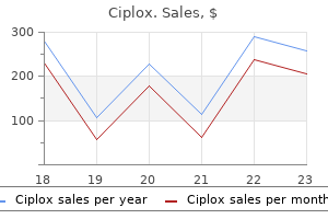 buy ciplox now