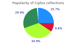 purchase ciplox overnight