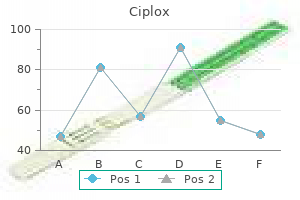 discount ciplox 500mg on-line