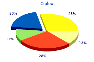 buy ciplox 500 mg with amex