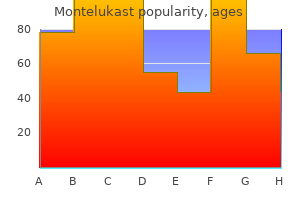 buy montelukast australia