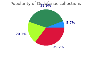 diclofenac 100mg without prescription