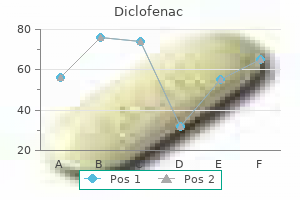 buy generic diclofenac 50 mg on-line