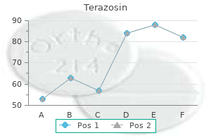 buy discount terazosin 2mg on line