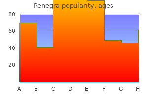 purchase 100 mg penegra overnight delivery