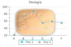 discount penegra master card