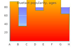 order cheapest duetact and duetact