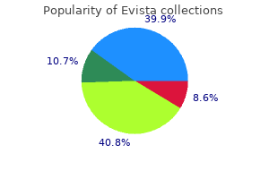 buy cheap evista 60mg online
