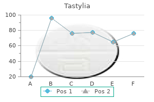 generic tastylia 20mg on-line