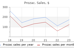 purchase cheap prozac